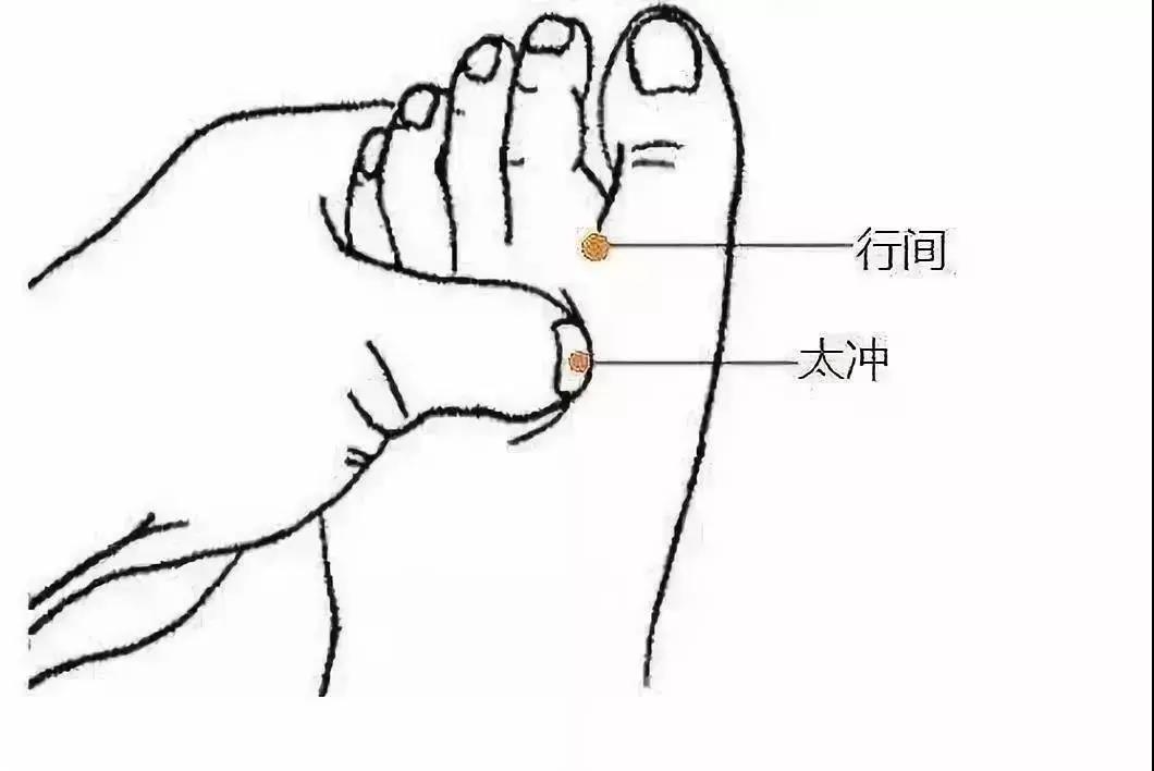 艾灸此穴，調節全身血液循環，暖和身體！