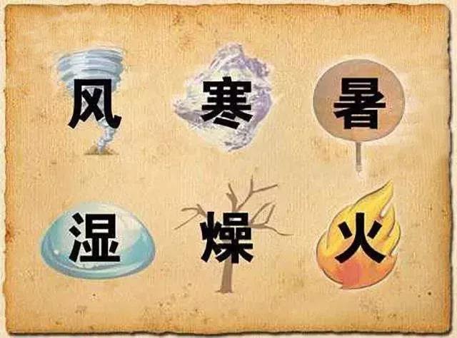 風、寒、濕、火、燥、熱……六邪如何艾灸引出？