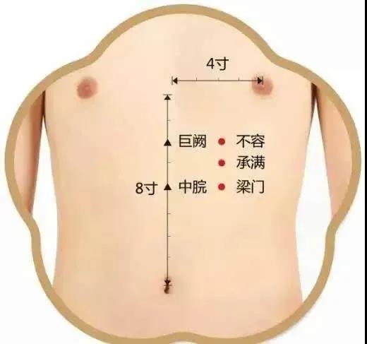 酸甜苦臭咸，口味異常怎么辦？脾胃失調灸哪里？